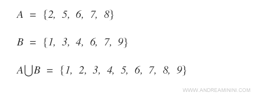 a practical example of calculating the union of two sets