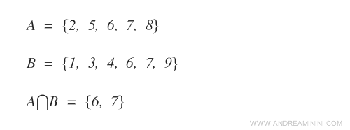 example of calculating the intersection between sets