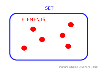 set definition
