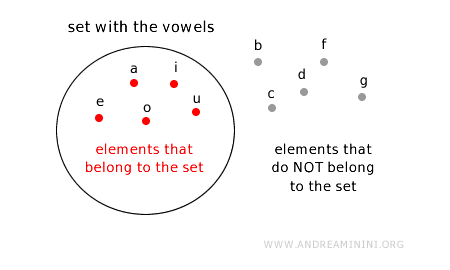 an example of an Euler-Venn diagram