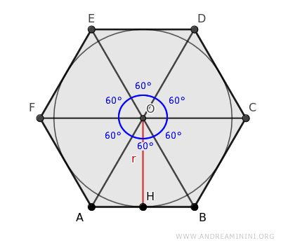 the central angle