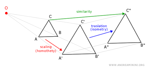 similarity as geometric composition