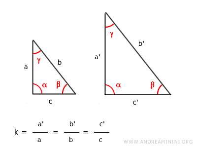 example of similarity