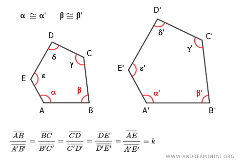 a practical example of applying this criterion