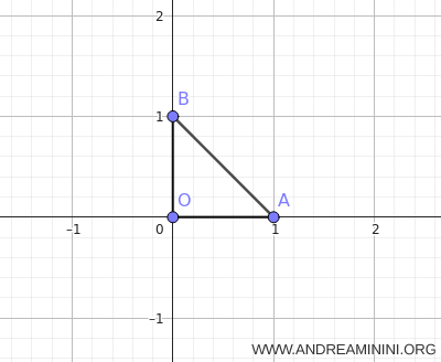 triangle example