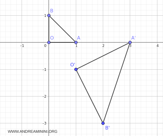 transformed triangle