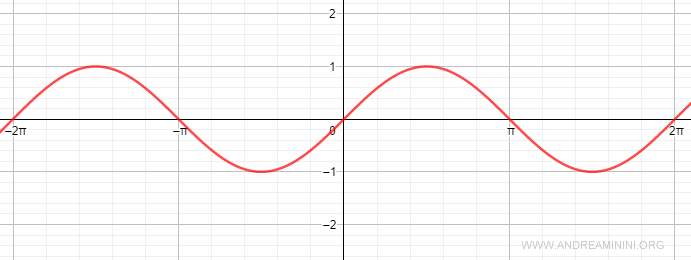 sine function graph