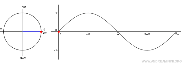 the meaning of 2 pi