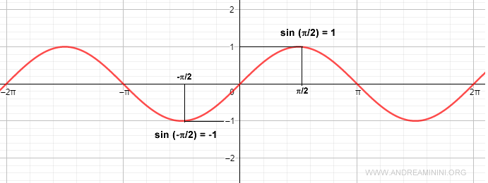 an example