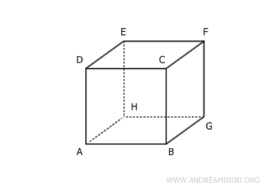 an example of a cube