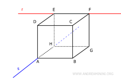 an example of skew lines