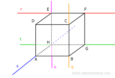 skew lines