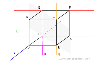 parallel lines are not skew