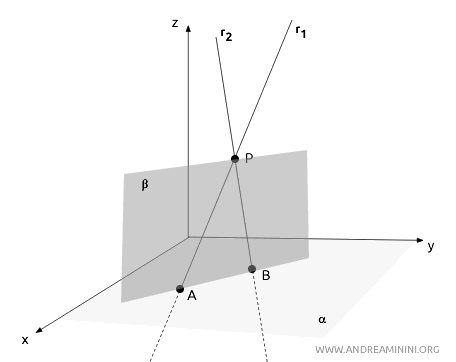 example of two intersecting lines