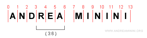 how to extract a substring in Python