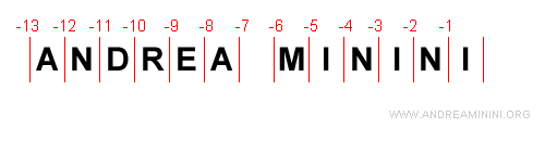 reverse slicing
