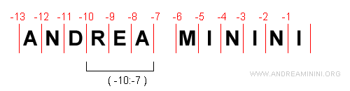 how to extract a substring from a string in Python using slicing
