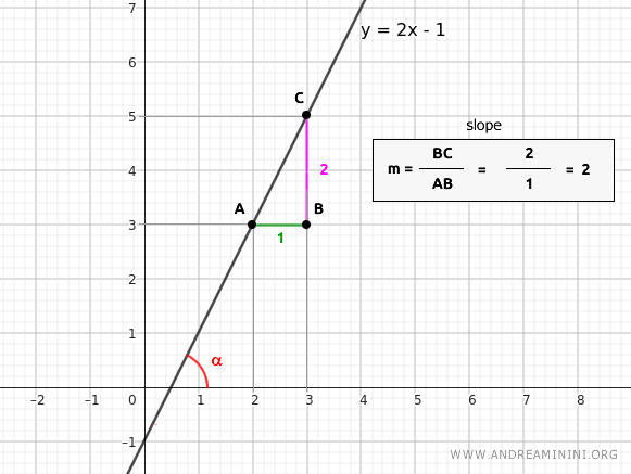 example line