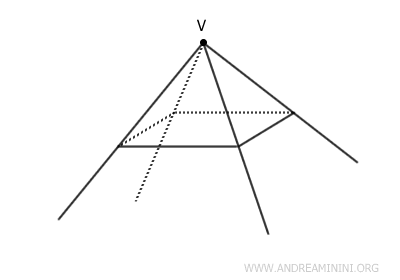 an example of a solid angle