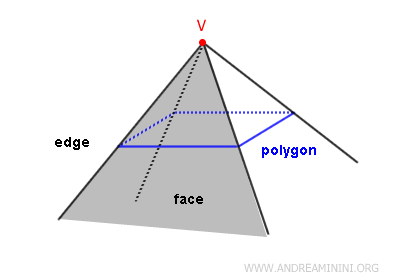 the components of a solid angle
