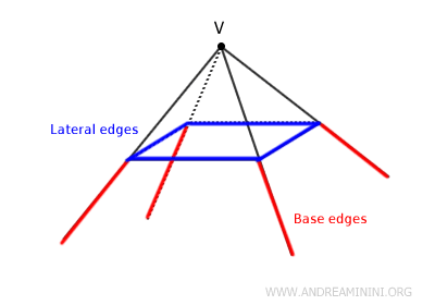 example