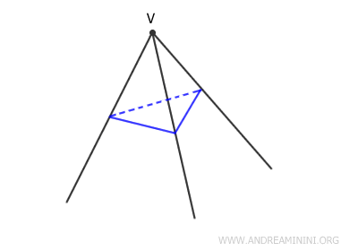 example of a trihedron