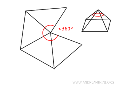example