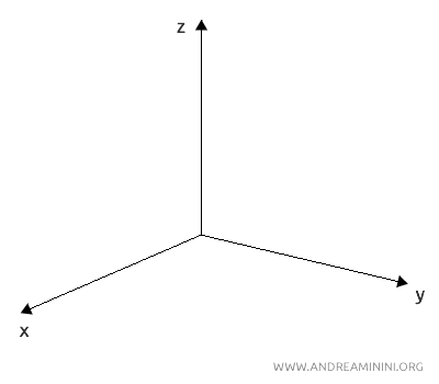 Cartesian diagram in space