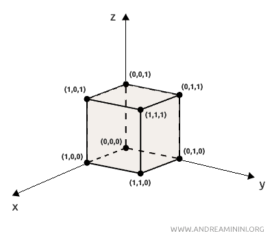 cube example