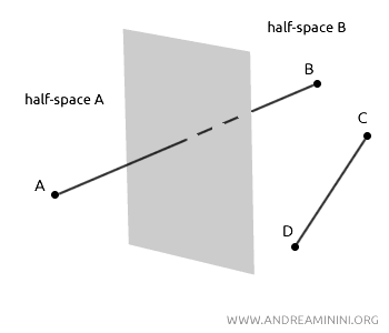 half-spaces