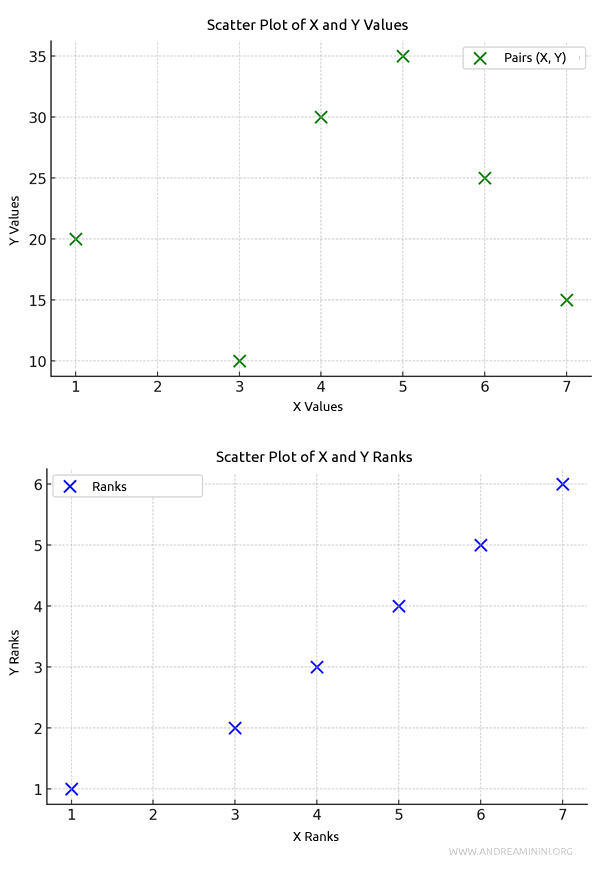 Spearman correlation