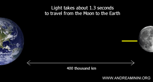 the speed of light between the Moon and the Earth