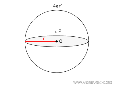 diagram of a sphere
