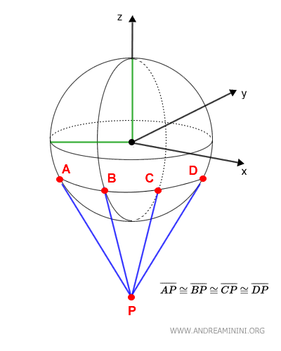 the theorem