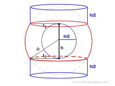 volume formula derivation