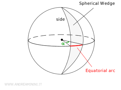 illustration of a spherical wedge