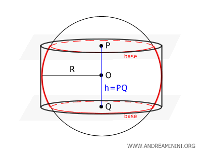 surface area of a spherical zone compared to a cylinder
