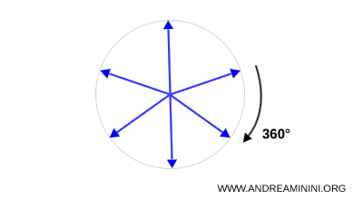 SO(3) rotation of a classical vector