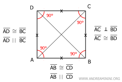 example of a square