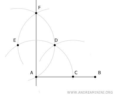 the perpendicular line