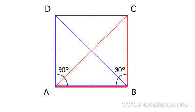 triangles ABD and ABC are congruent