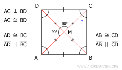 initial hypotheses