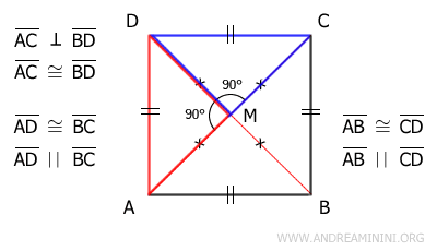 congruent triangles