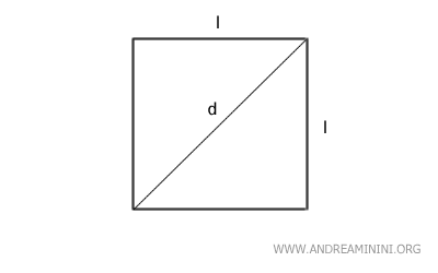 formulas for a square