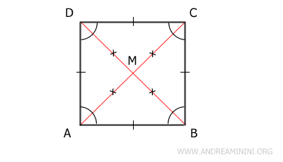 square diagonals