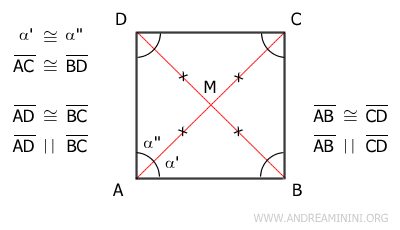 initial hypotheses