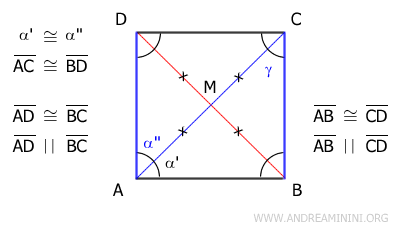 the parallel lines theorem