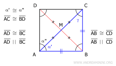 sides are congruent