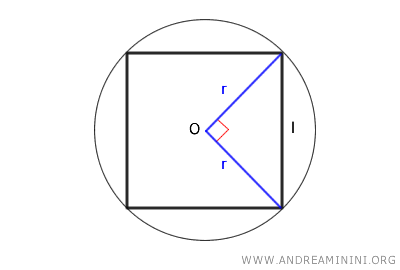 radius of the circumscribed circle