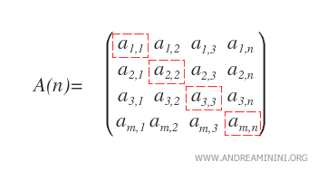 the main diagonal of a square matrix